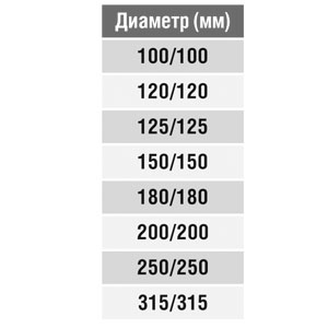 Тройник круглый (оц. сталь) d315/315/315