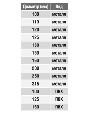 Врезка на площадке круглая (фланец) (оц. сталь) (315 мм) Врезка на площадке круглая (фланец) (оц. сталь) (315 мм)