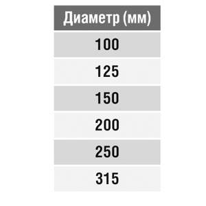 Крестовина круглая (оц. сталь) (200/200/200/200 мм)