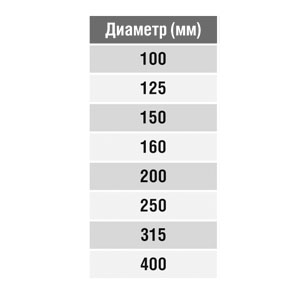 Гибкая вставка ПВХ круглая d150