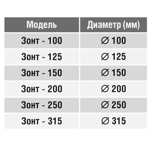 Вентвыход на крышу (зонт) (оц. сталь) (250 мм)