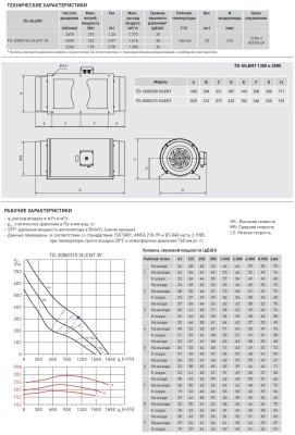 Канальный вентилятор круглый Soler Palau TD-2000/315 Silent 3V