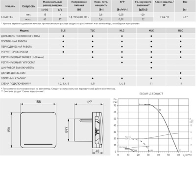 Вытяжной вентилятор Soler Palau ECOAIR 100 SLC ECOWATT Вытяжной вентилятор Soler Palau ECOAIR 100 SLC ECOWATT