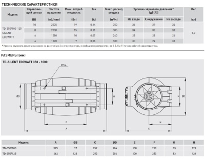 Энергоэффективный канальный вентилятор Soler Palau TD-350/100-125 SILENT ECOWATT