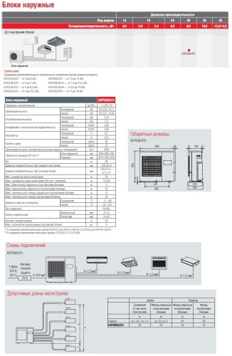 Блок наружный FUJITSU AOYG30LAT4
