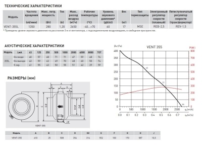 Канальный вентилятор Soler Palau VENT-355L