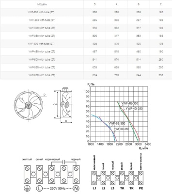 Вентилятор осевой Ровен YWF(K)4E-350-ZT (Axial fans) with tube