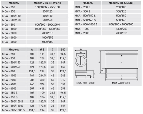 Обратный клапан MCA-500/150
