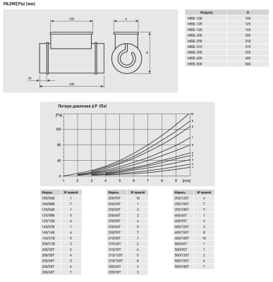 Электрический канальный нагреватель Soler Palau МBE-100/08B-R