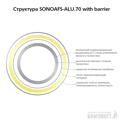 Воздуховод гибкий изолированный AFS SONOAFS-ALU.70 with barrier (254 мм/10 м) Воздуховод гибкий изолированный AFS SONOAFS-ALU.70 with barrier (254 мм/10 м)