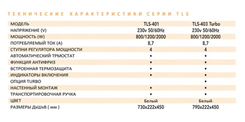Конвектор Soler Palau TLS-403 T