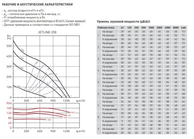 Канальный вентилятор Soler Palau JETLINE-250