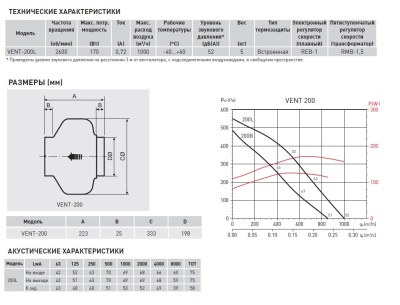 Канальный вентилятор Soler Palau VENT-200L