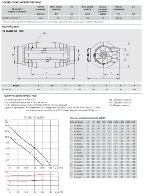 Канальный вентилятор круглый Soler Palau TD-250/100 Silent T