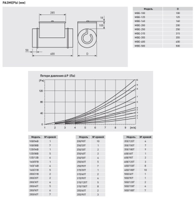 Электрический канальный нагреватель Soler Palau МBE-200/60T