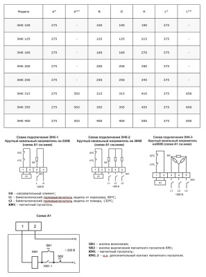 Электронагреватель Ровен ЭНК 160/4,5