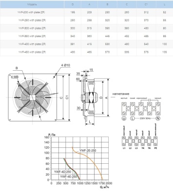 Вентилятор осевой Ровен YWF(K)2E-250-ZF (Axial fans) with plate
