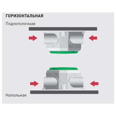 Мультизональный канальный вентилятор Soler Palau OZEO E ECOWATT 2 Мультизональный канальный вентилятор Soler Palau OZEO E ECOWATT 2