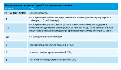 Накладной вентилятор Europlast E100 WP (провод и шнур-выключатель)