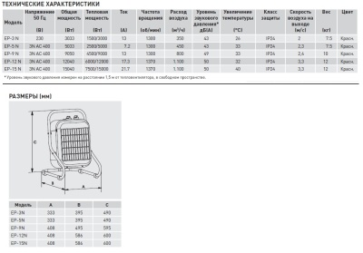 Переносной тепловентилятор Soler Palau EP-12 N