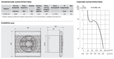 Вентилятор вытяжной 120 мм Soler Palau Future-120