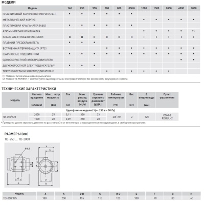 Канальный вентилятор Soler Palau TD 350/125 T