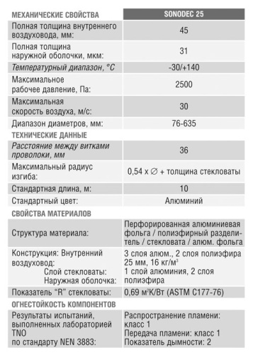 Воздуховод гибкий Sonodec A23 (254 мм/10 м)