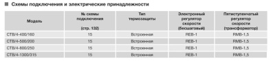 Крышный вентилятор Soler Palau CTB/4-400/160