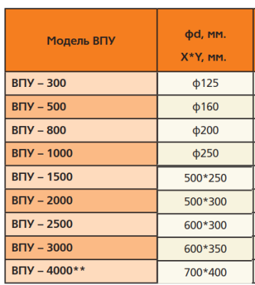 Шумоглушитель 500х300/1,0