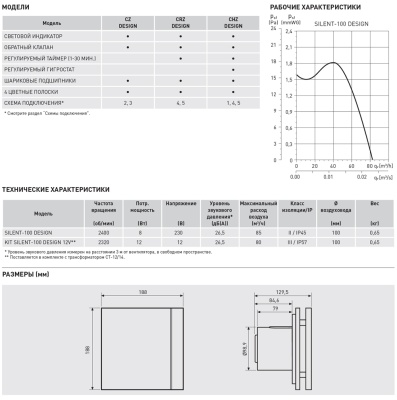 Накладной вентилятор Soler Palau SILENT-100 CHZ GOLD DESIGN 4C