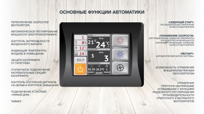 Приточная установка ФЬОРДИ ВПУ-2500/18 кВт/3-GTC (380В)