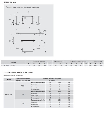 Компактная приточная установка Soler Palau CAIB-08/250 BRM PRO-REG