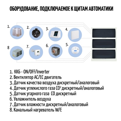 Щит автоматики Благовест-С+ ЩУ(W)-3/380 GTC