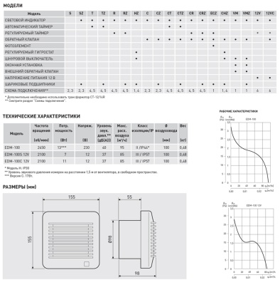 Накладной вентилятор Soler Palau EDM-100 SZ Накладной вентилятор Soler Palau EDM-100 SZ