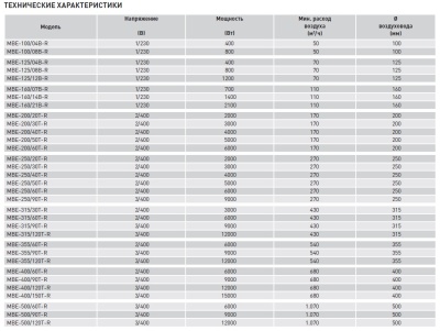 Электрический канальный нагреватель Soler Palau МBE-160/21B-R