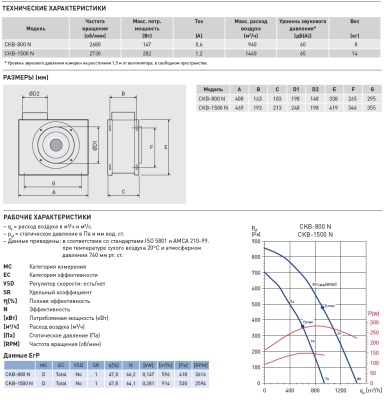 Центробежный вентилятор Soler Palau CKB-1500 N