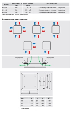 Диффузор универсальный Soler & Palau BDOP-160 Диффузор универсальный Soler & Palau BDOP-160
