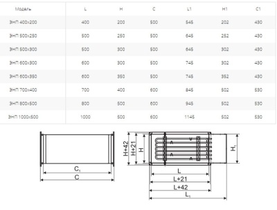 Электронагреватель Ровен ЭНП 600х350/36,0