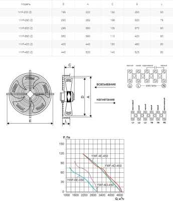 Вентилятор осевой Ровен YWF(K)4E-450-Z (Axial fans) нагнетание