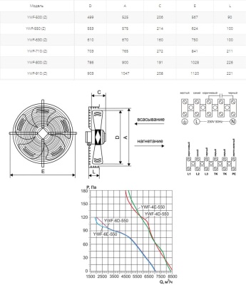 Вентилятор осевой Ровен YWF(K)4E-550-Z (Axial fans) нагнетание