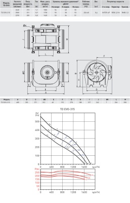 Канальный вентилятор круглый (низкопрофильный) Soler & Palau TD EVO-315