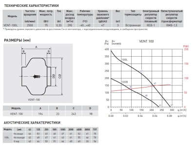Канальный вентилятор круглый Soler Palau VENT-100L