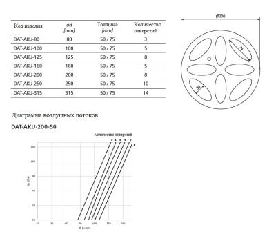 Клапан расхода воздуха Alnor DAT-AKU-200-50