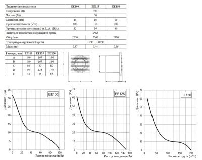 Вытяжной вентилятор Europlast EE100 белый