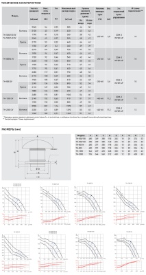 Крышный вентилятор Soler Palau TH-800 3V