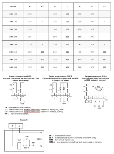Электронагреватель Ровен ЭНК 160/1,2