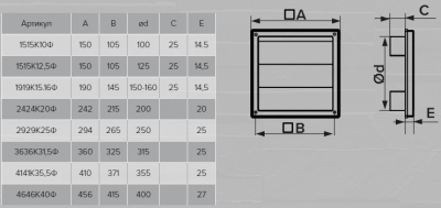 Вентиляционная решетка самозакрывающаяся ЭРА 1515К10Ф