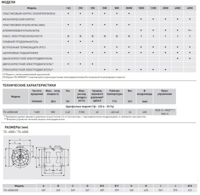 Канальный вентилятор Soler Palau TD 6000/400