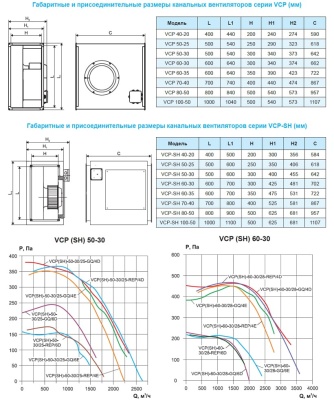 Вентилятор канальный Ровен VCP-50-25/22-REP/4E-0,51/1500/220