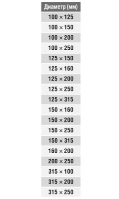 Переход круглый (оц. сталь) d100/250 Переход круглый (оц. сталь) d100/250
